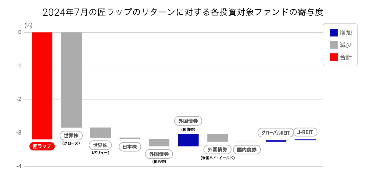 graph 4-20240807-030441