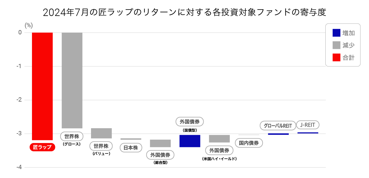 graph 4-20240807-030441