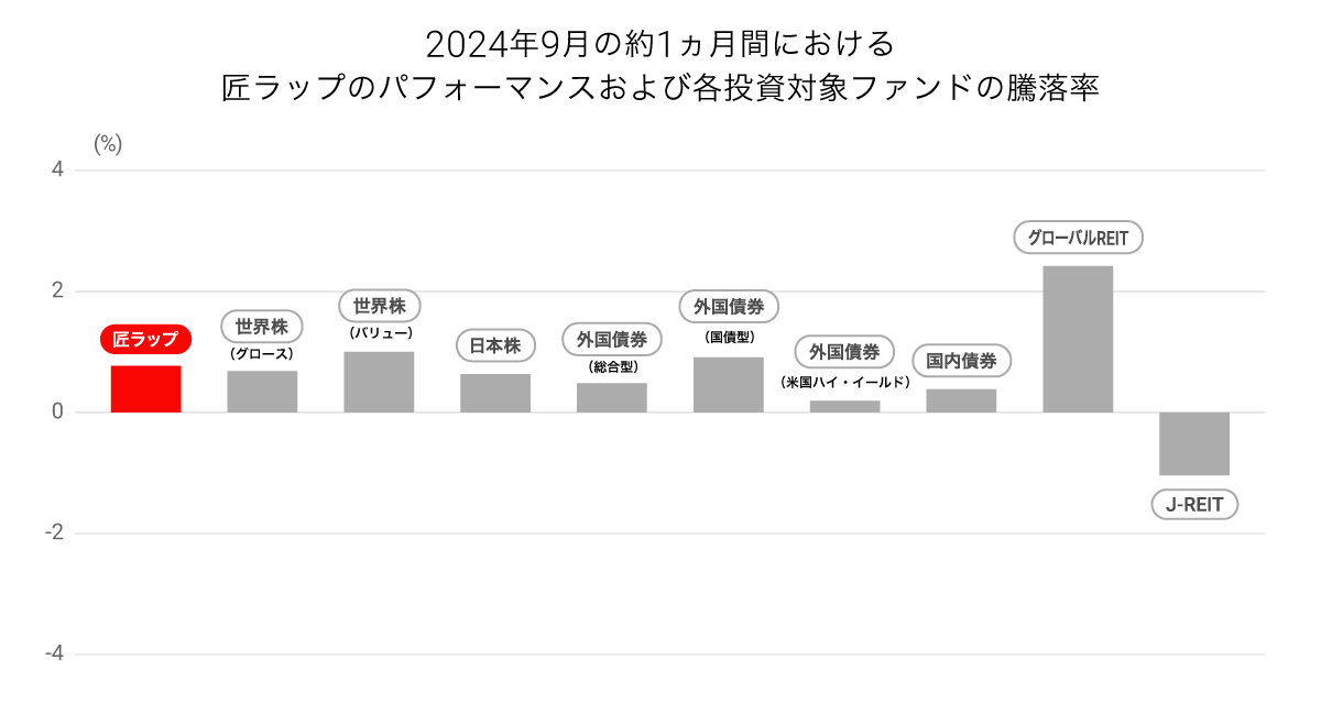 202409takumigraph02