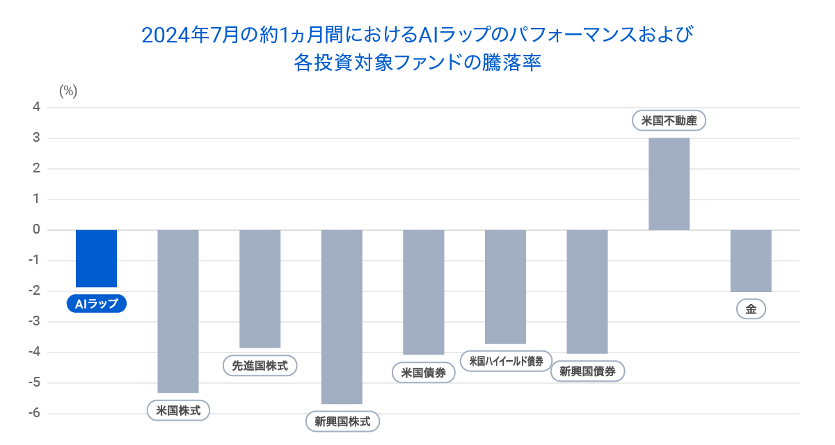 graph 2-20240802-024317