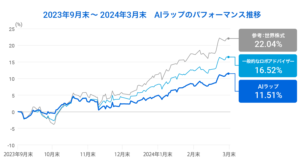 02 graph 1 v2-20240409-064354