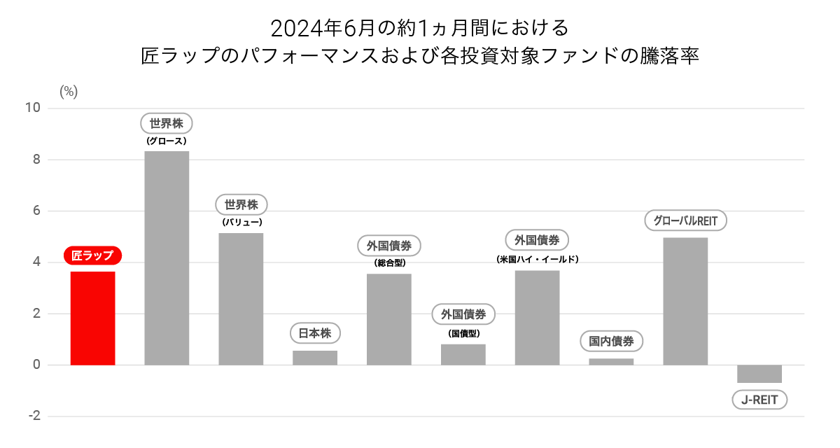 graph 2-20240704-014928