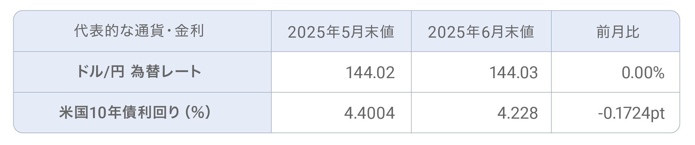 202506_table_ex
