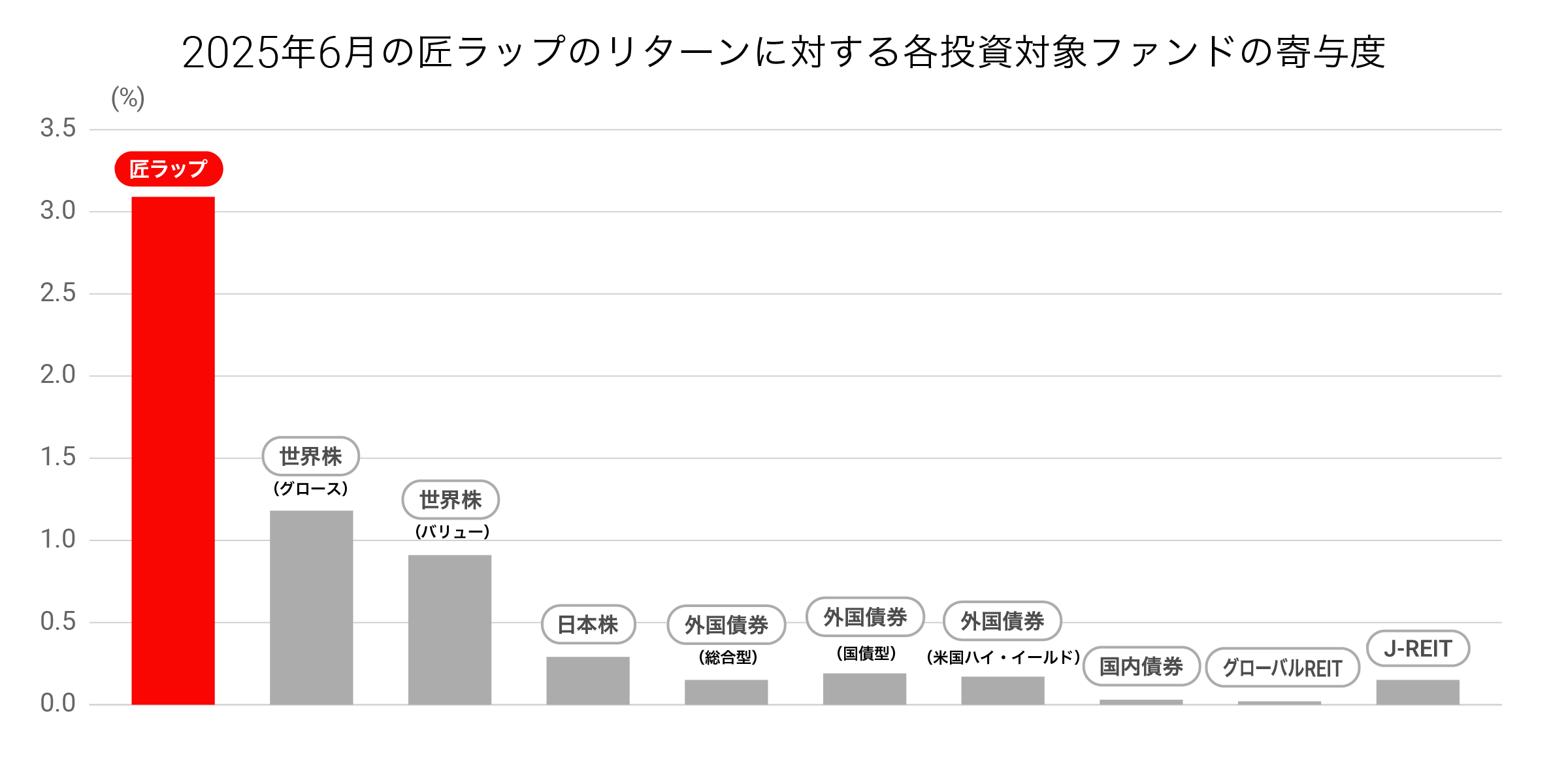 202506_takumi_graph04