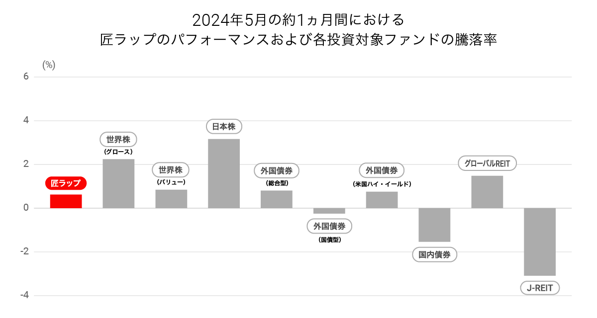 graph 2-20240606-004435