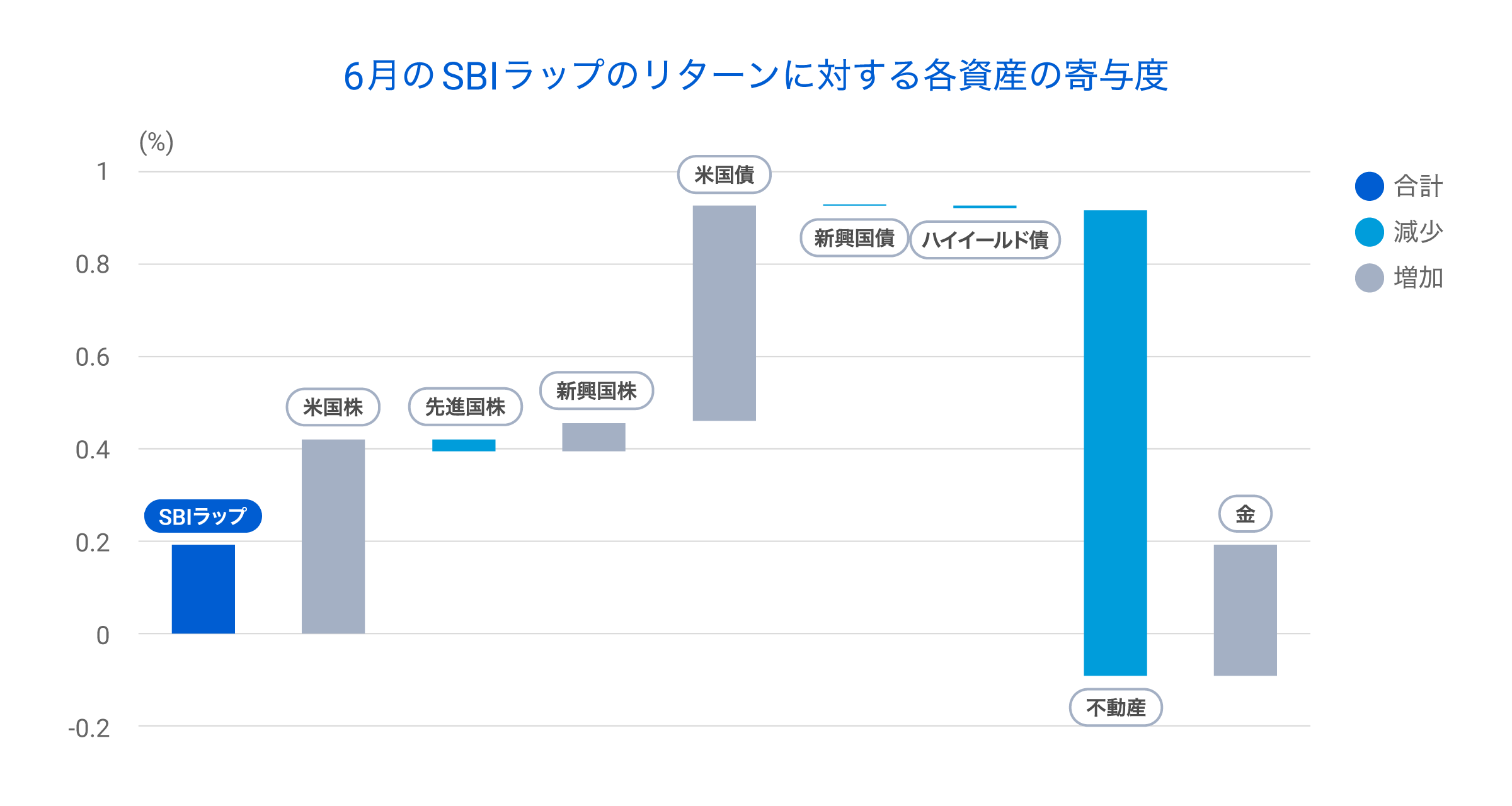 graph 5@2x