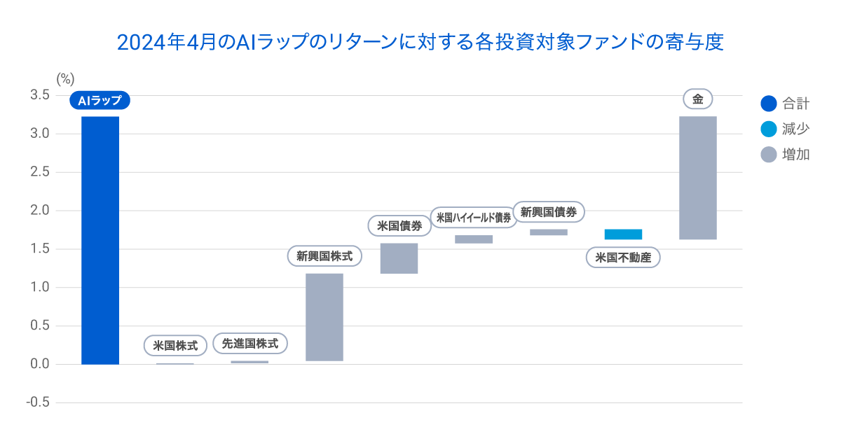 graph 4 (5)