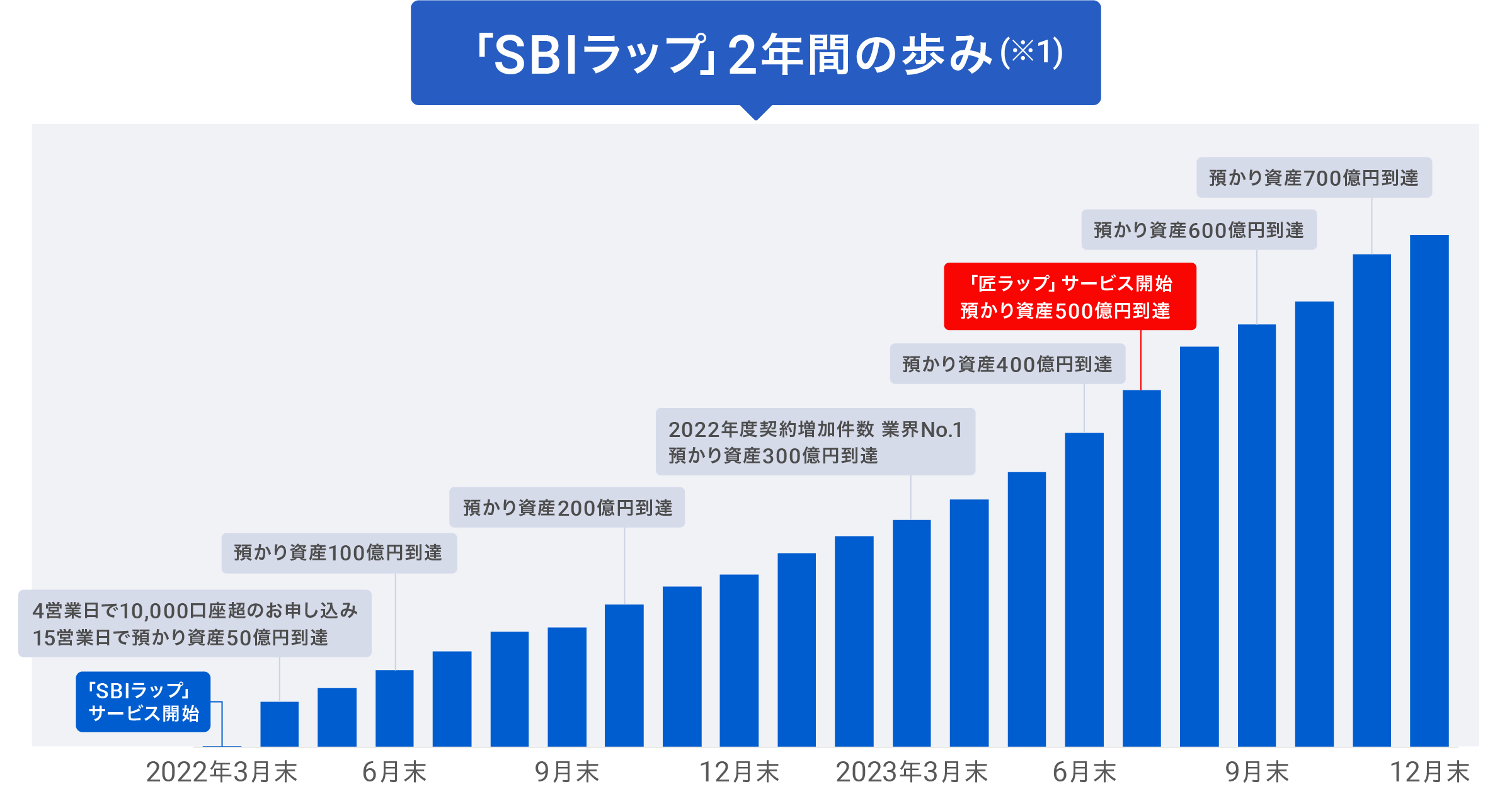 SBIwrap 2nd Anniversary 20240327 01-20240326-011539