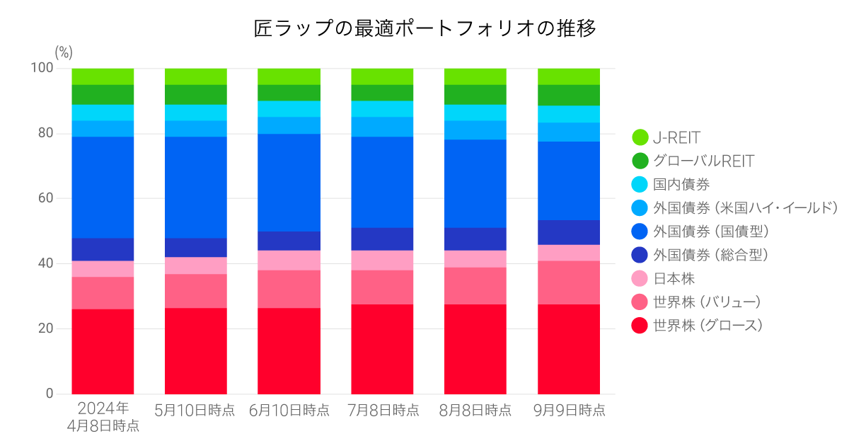 2024_1st_half_Takumi_graph02