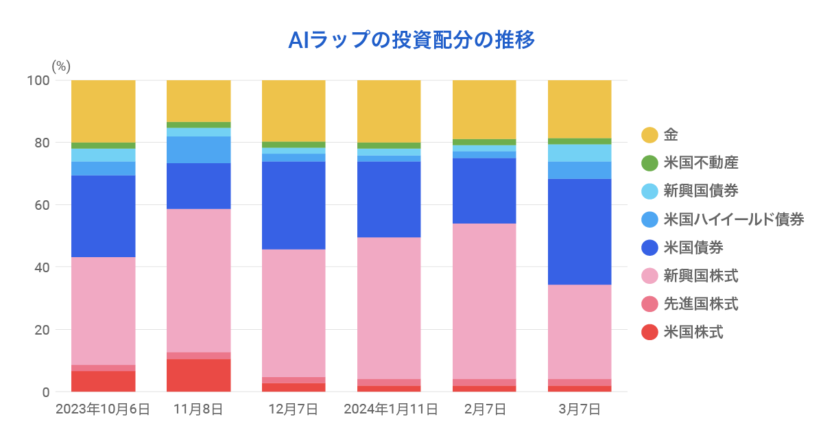 20240409 AIcourse 2023下半期 03 graph 2-20240409-053200