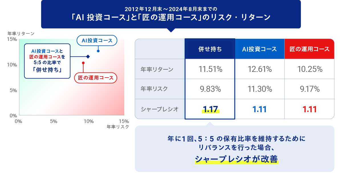 graph 01-20240917-015829