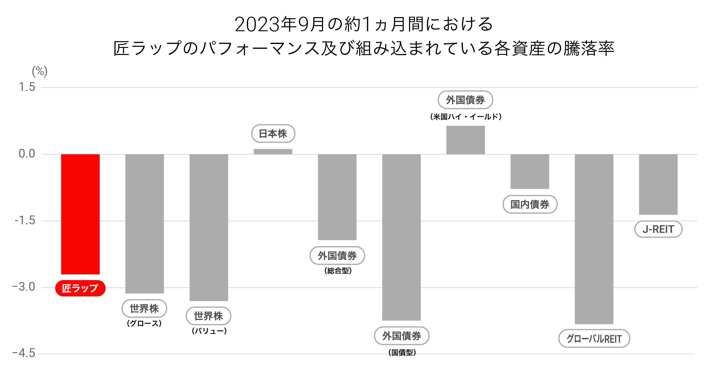 202309takumigraph02