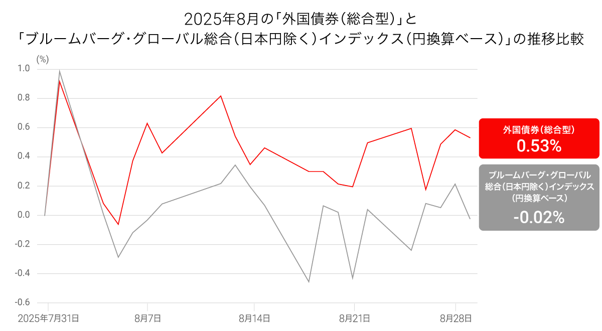 202508_takumi_graph05
