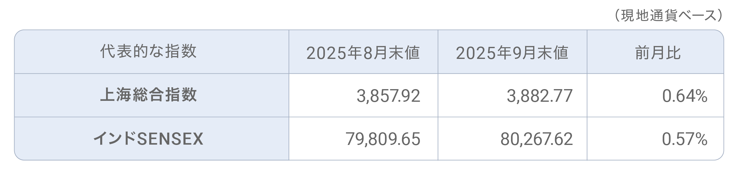 202509_table_ec