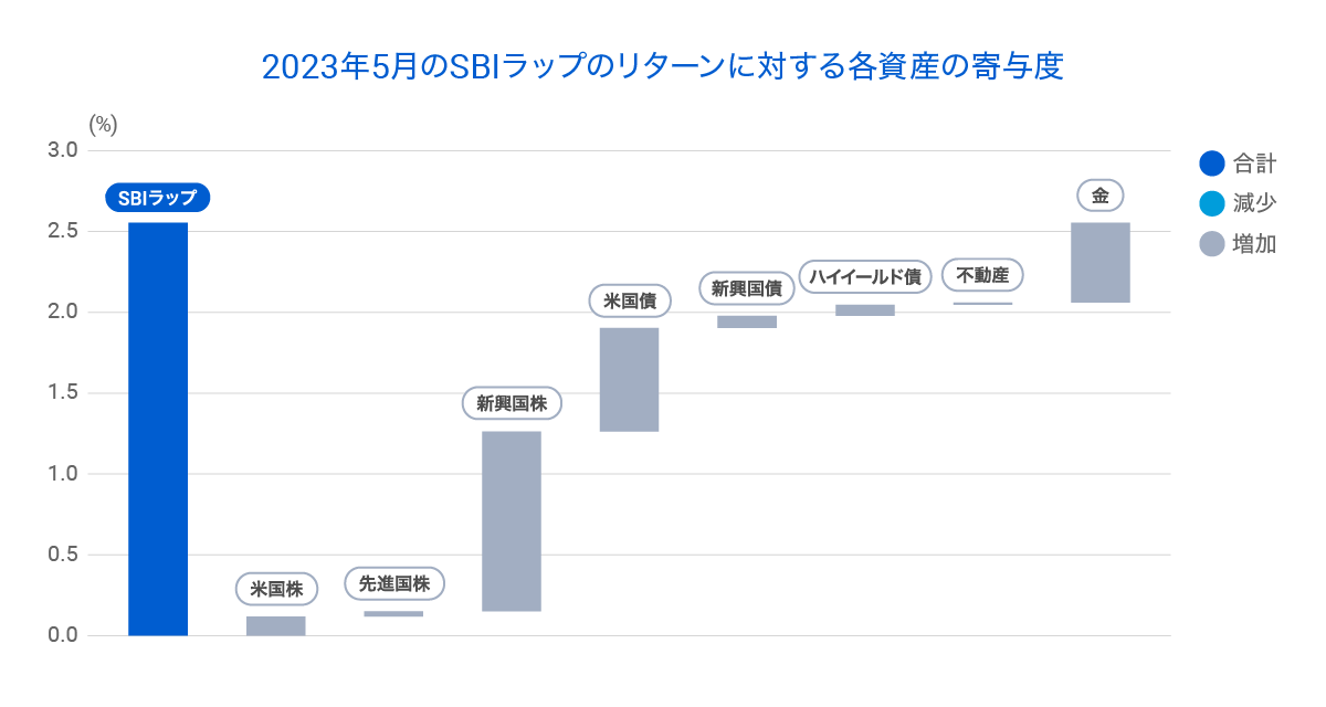 graph 5@2x