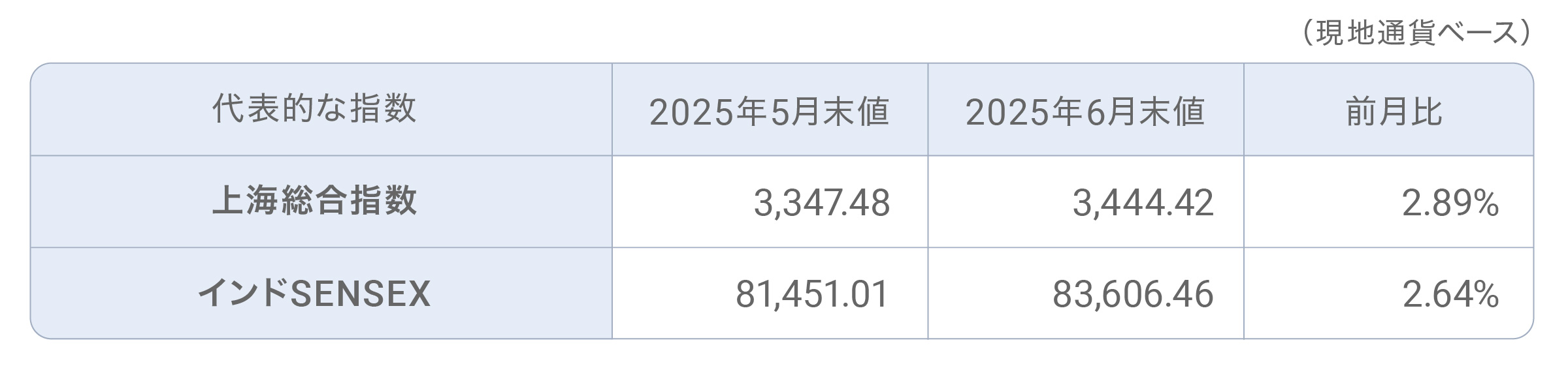 202506_table_ec
