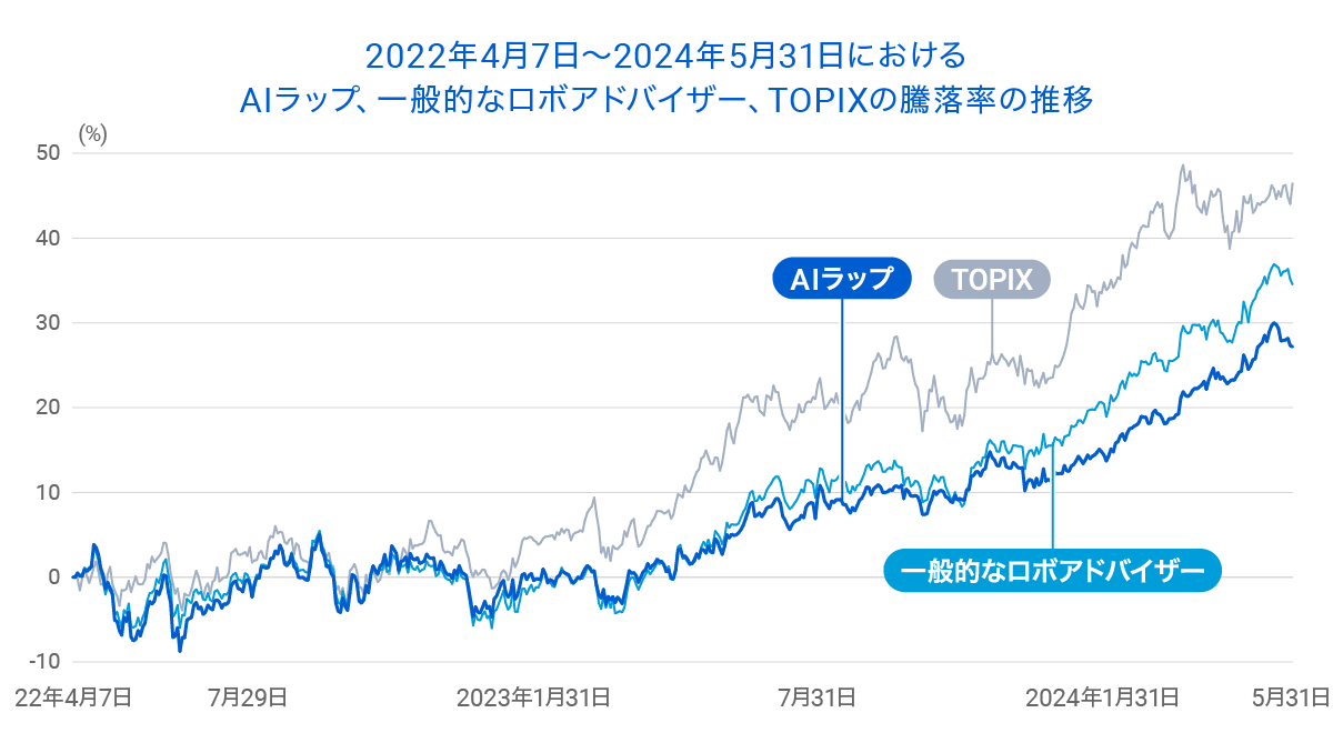 graph 1