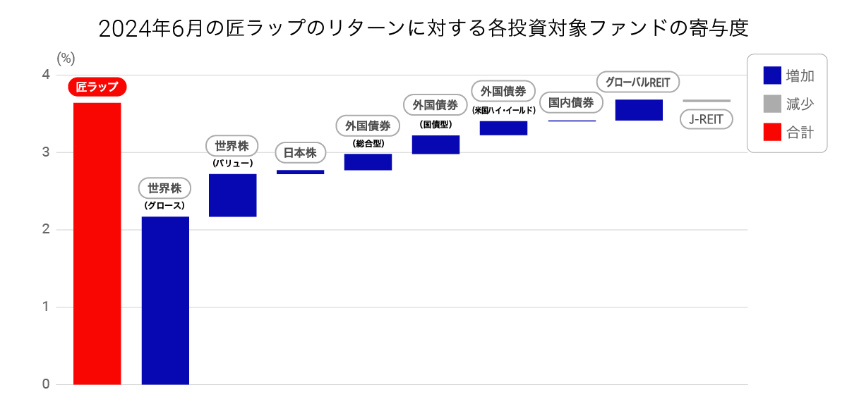 graph 4-20240704-014928