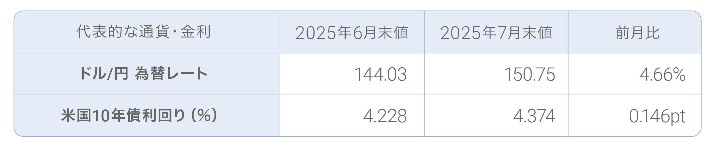 202507_table_ex