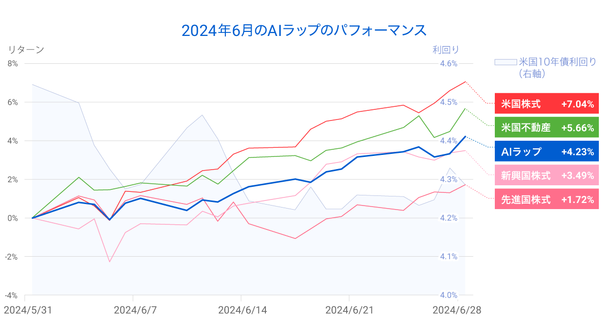 graph 5-20240704-063905