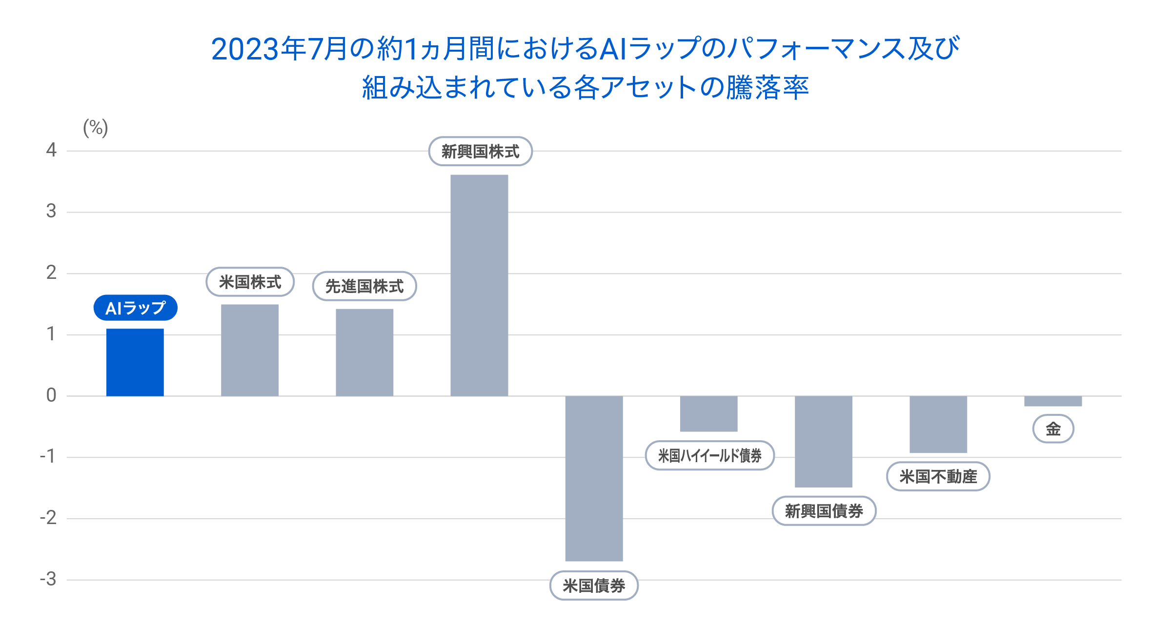 graph 2@2x