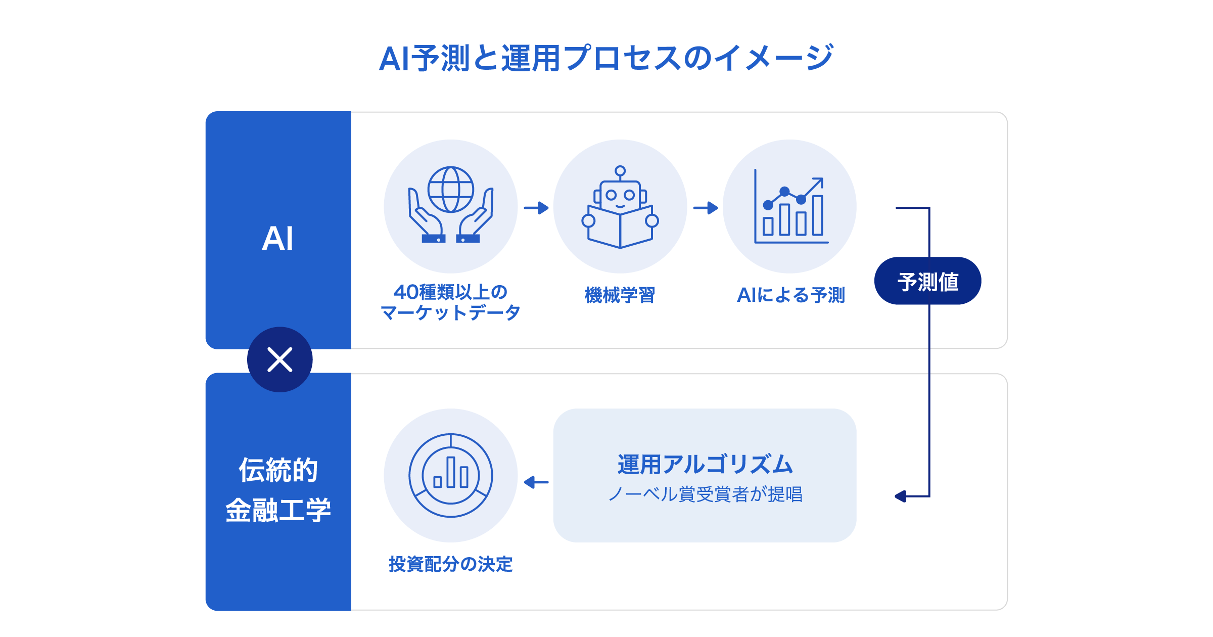 202507_ai_flowchart