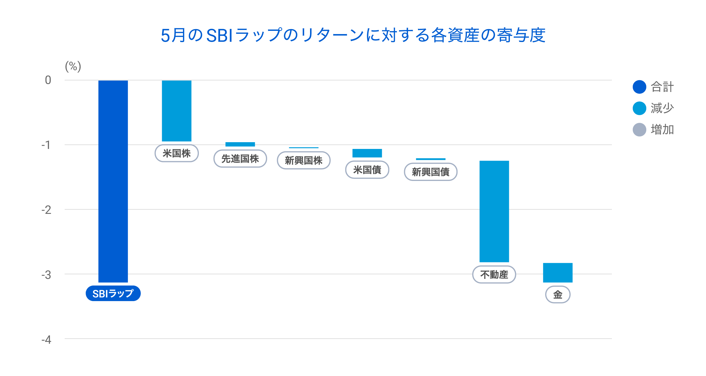 graph 4@2x