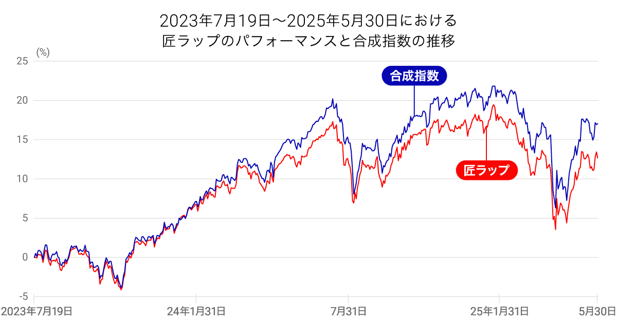 202505_takumi_graph1
