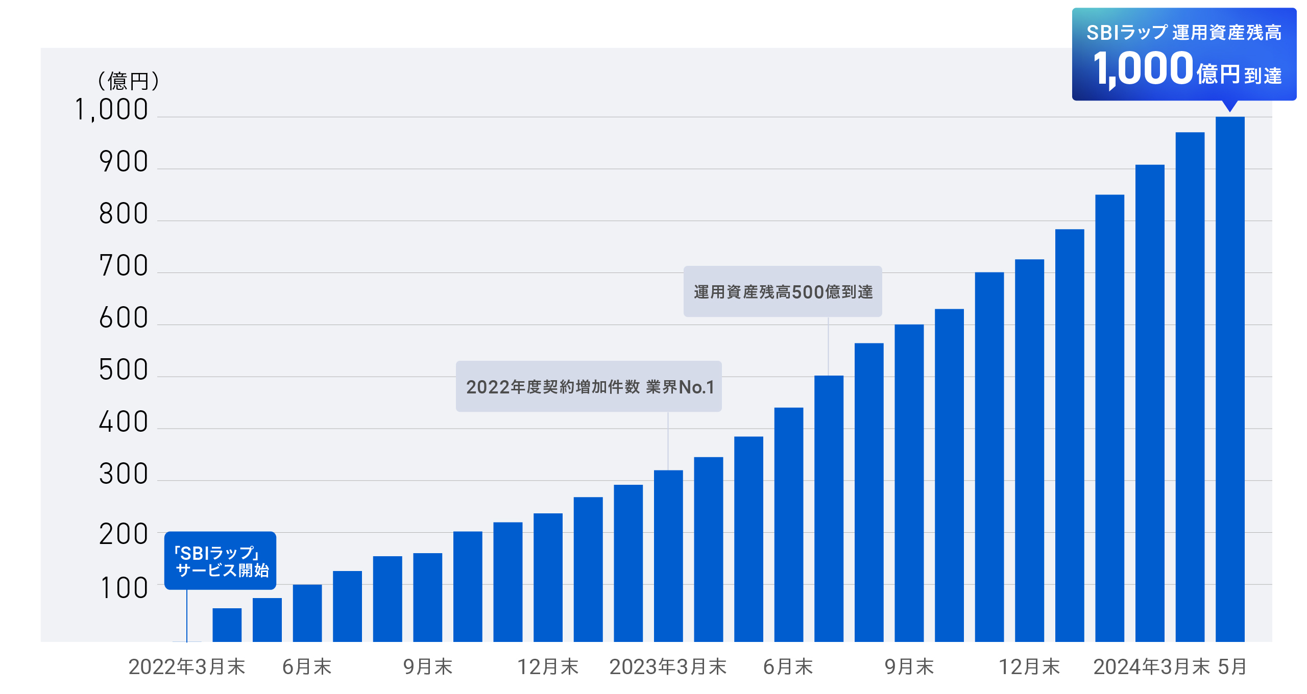 SBIwrap 1000 graph 1@2x-100-20240605-101440