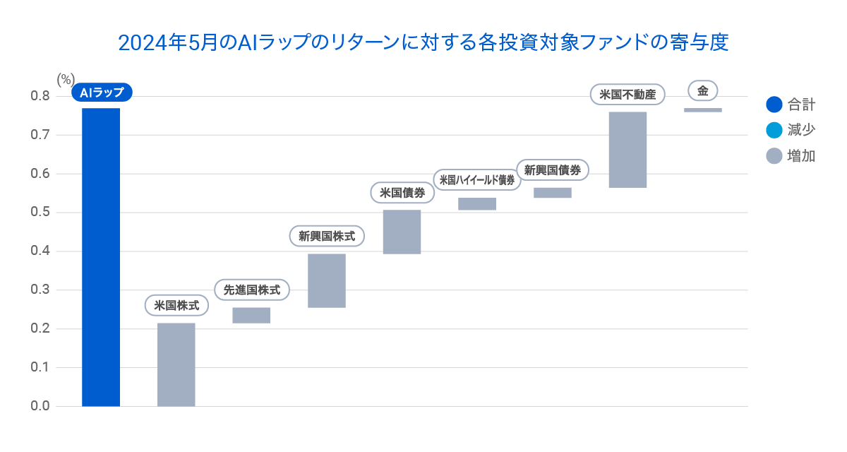 graph 4