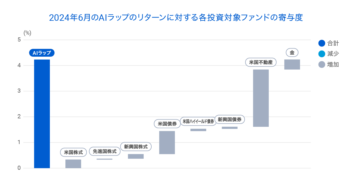 graph 4