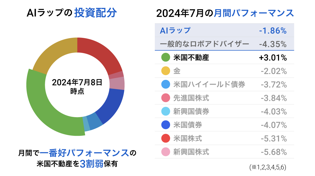 2024_1st_half_AI_graph04