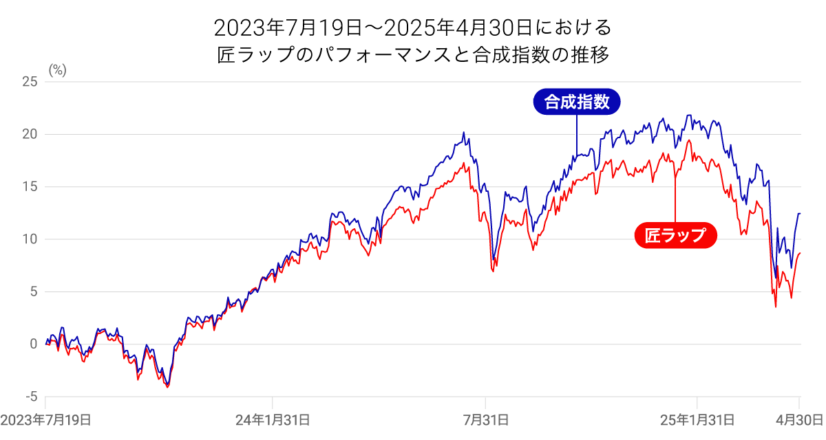 202504_takumi_graph01