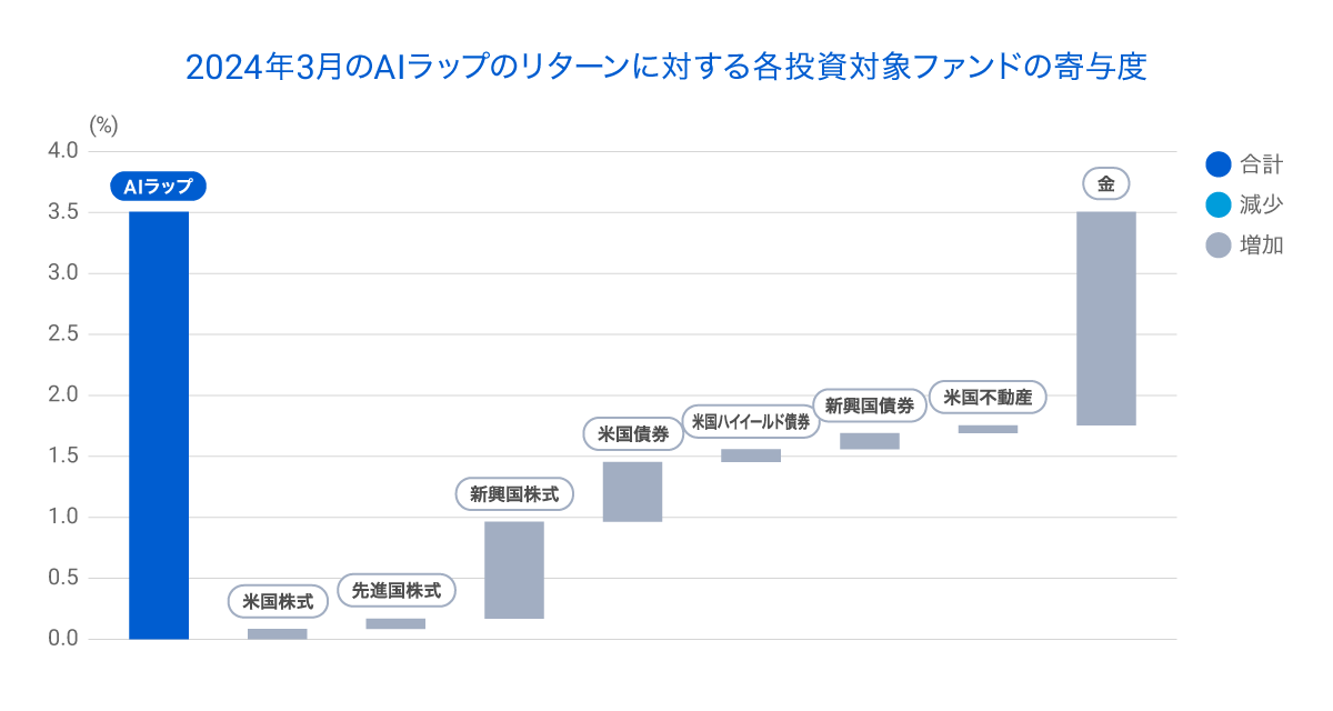 graph 4 (4)