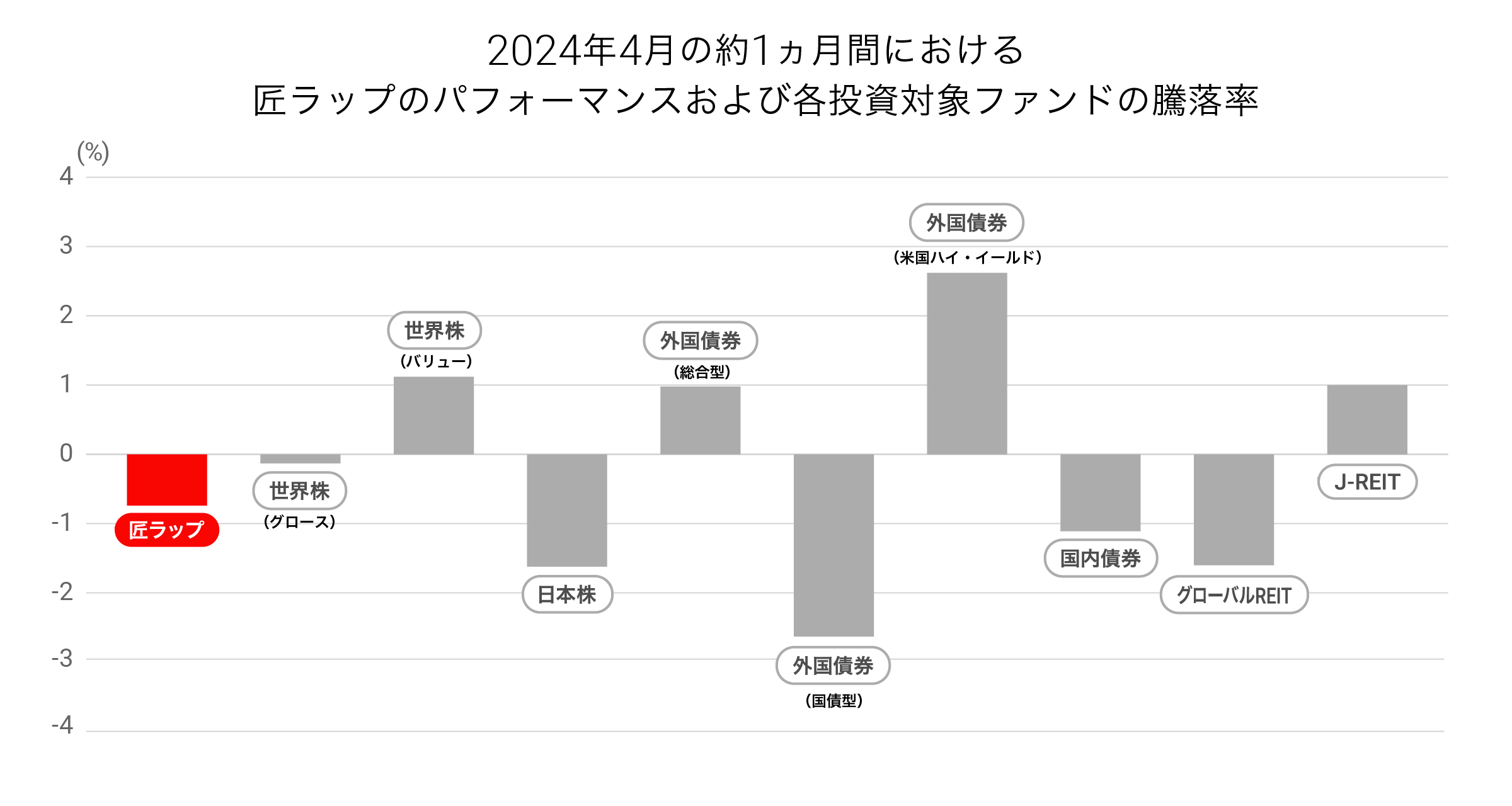 graph 2@2x-20240507-075509