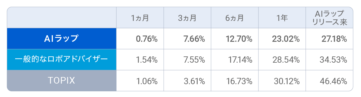 table