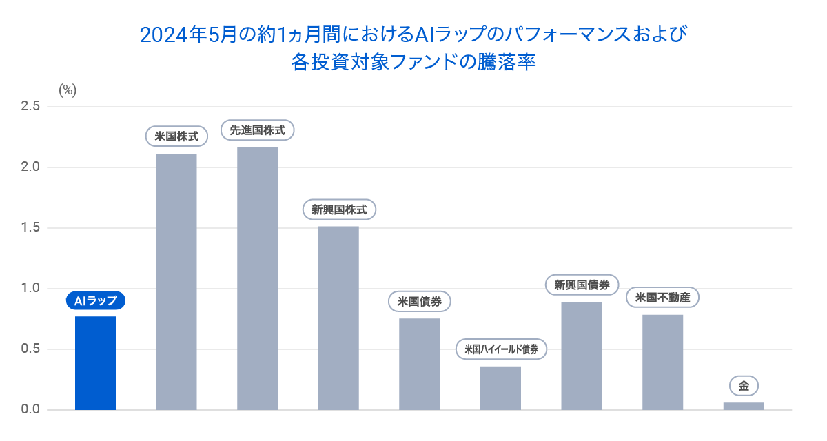 graph 2