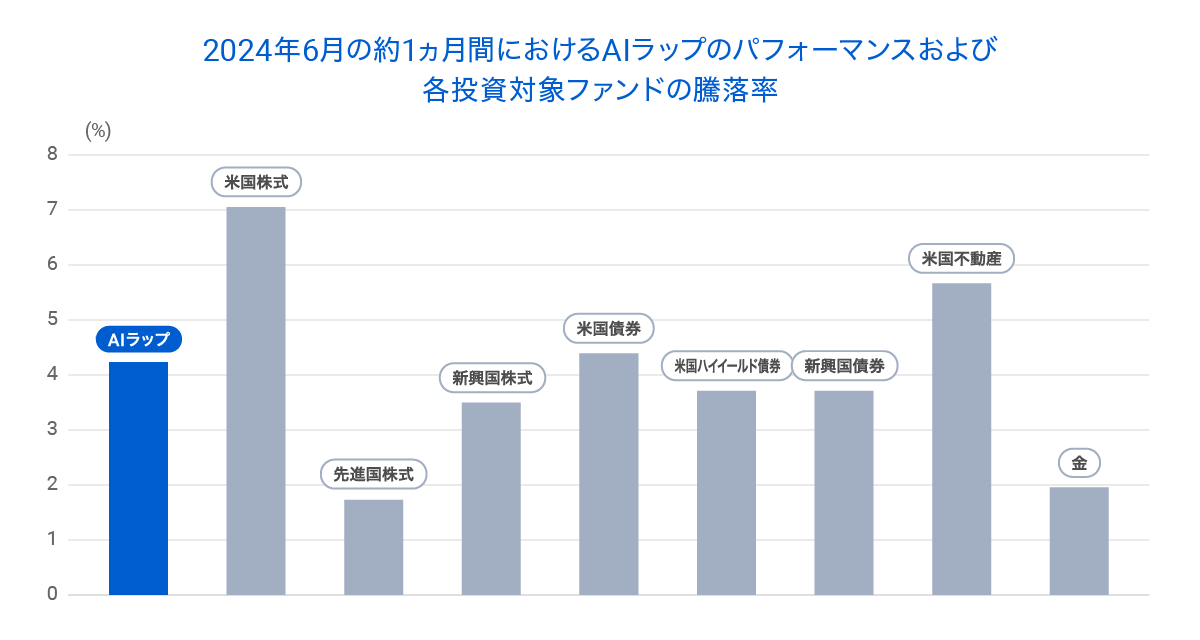 graph 2