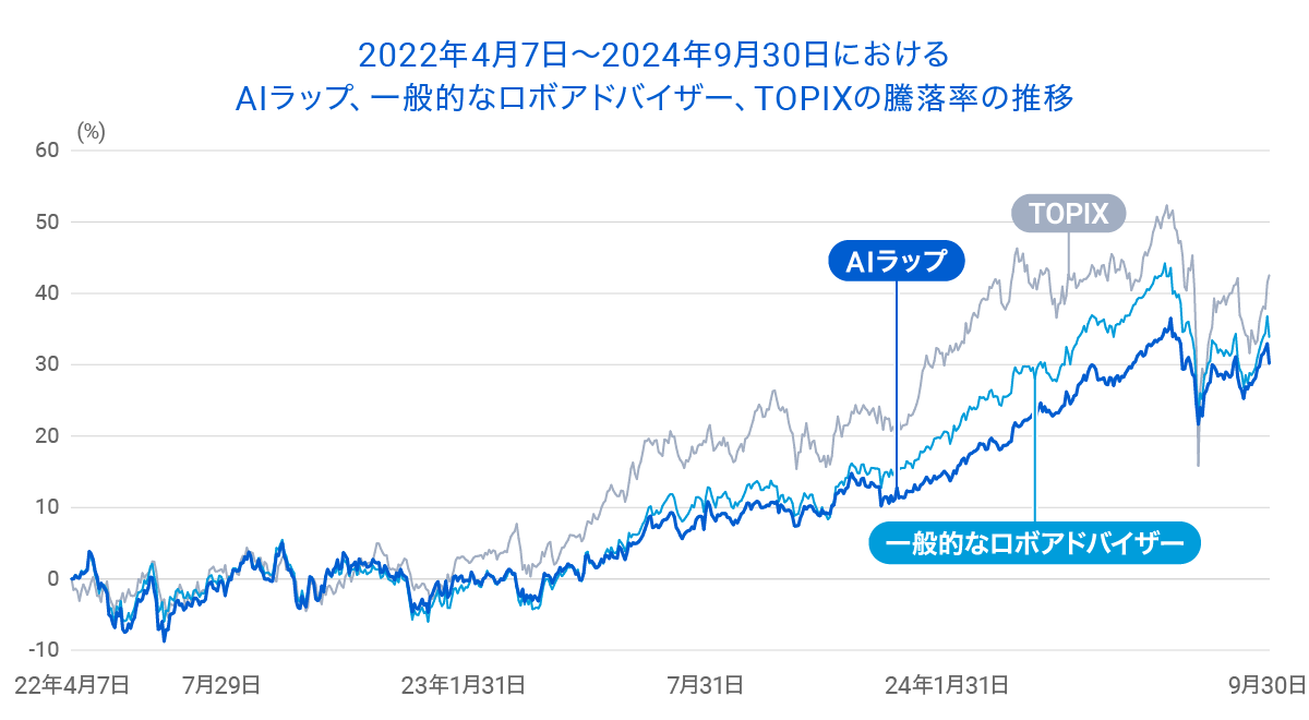 202409aigraph01