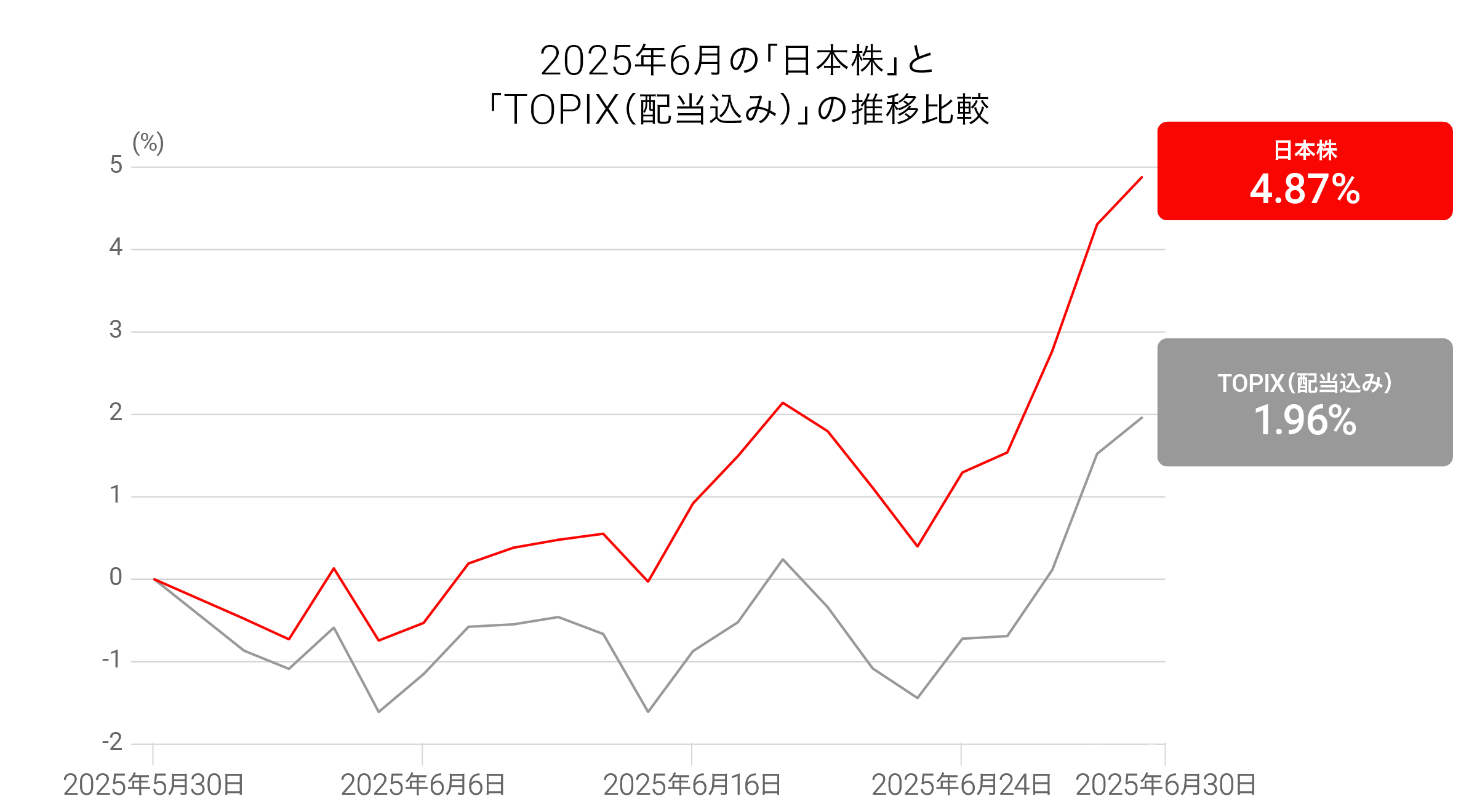 202506_takumi_graph05