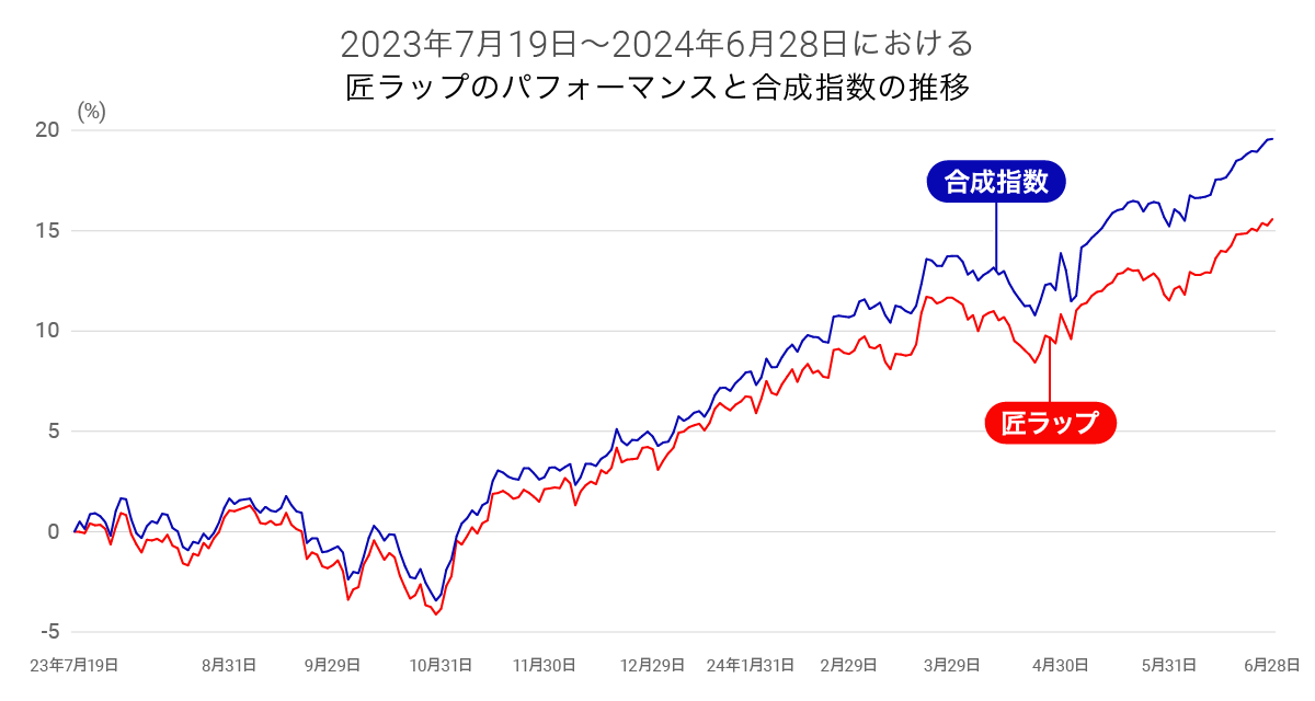 graph 1-20240704-014928