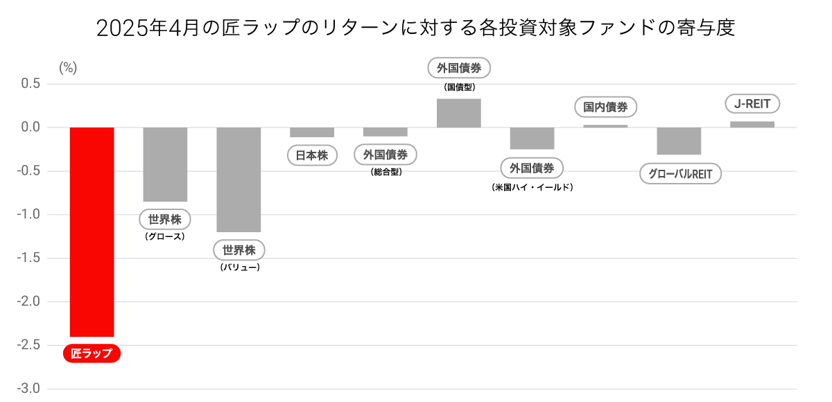 202504_takumi_graph04