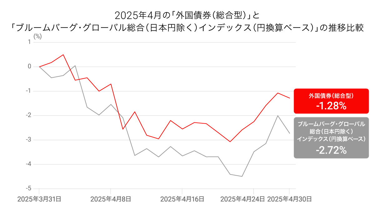 202504_takumi_graph05