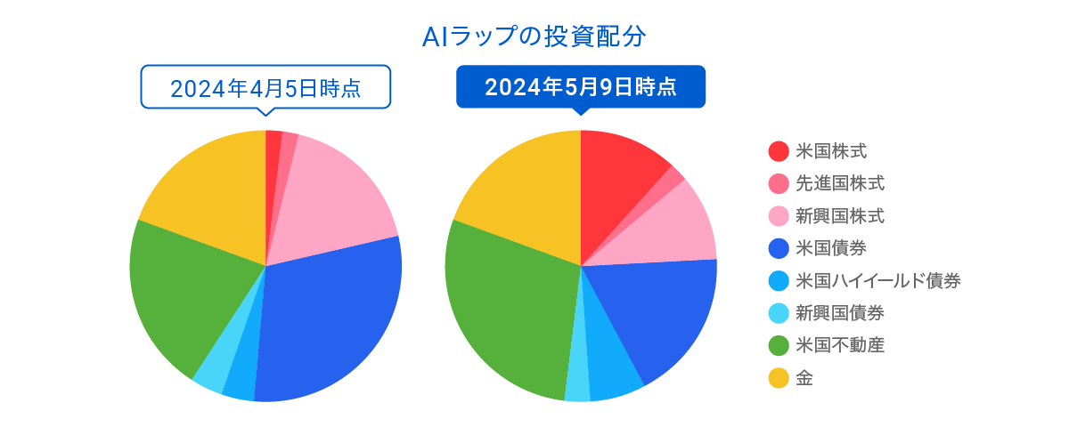 graph 3