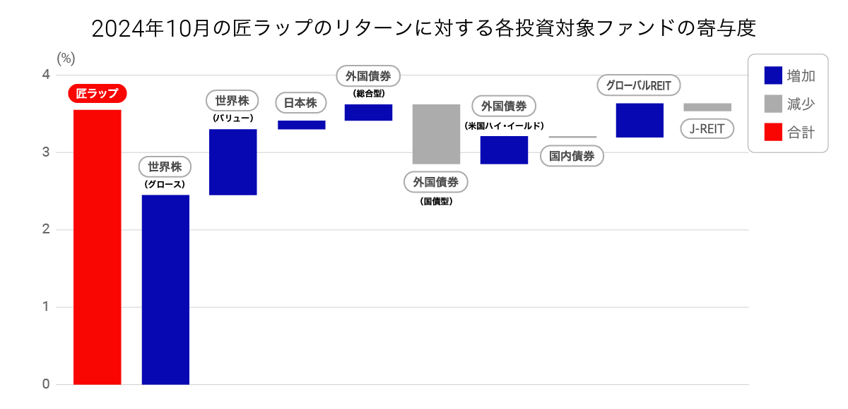 202410takumigraph04