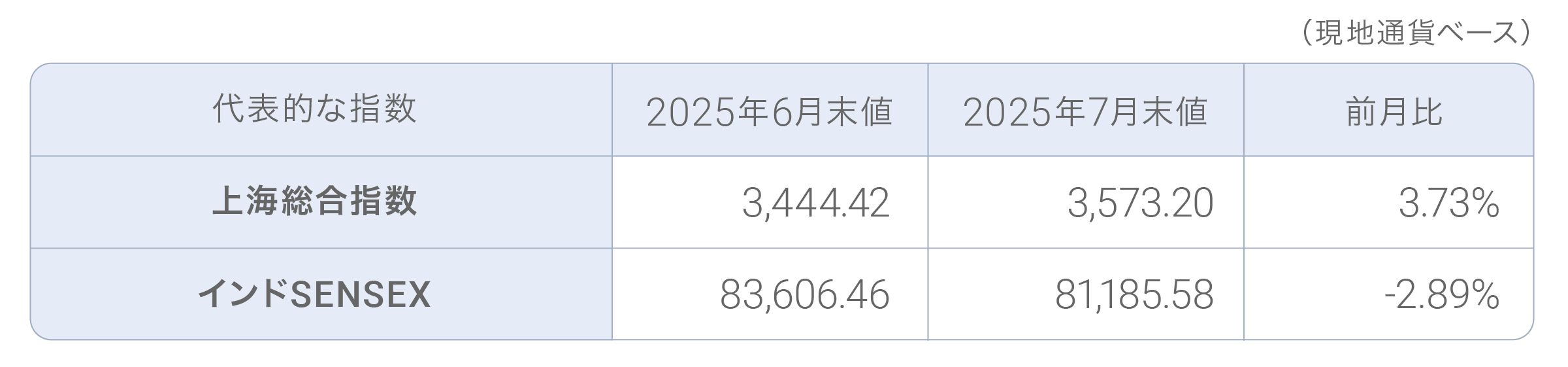 202507_table_ec