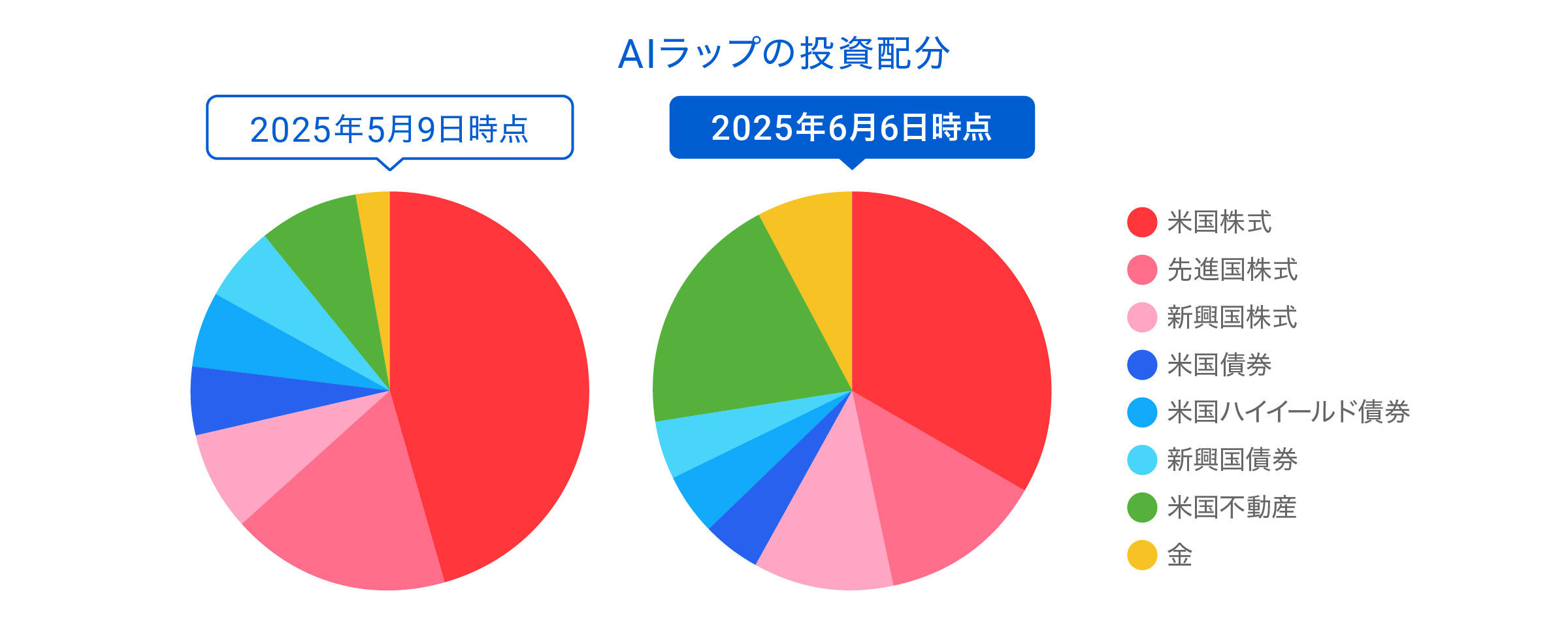 202506_ai_graph03