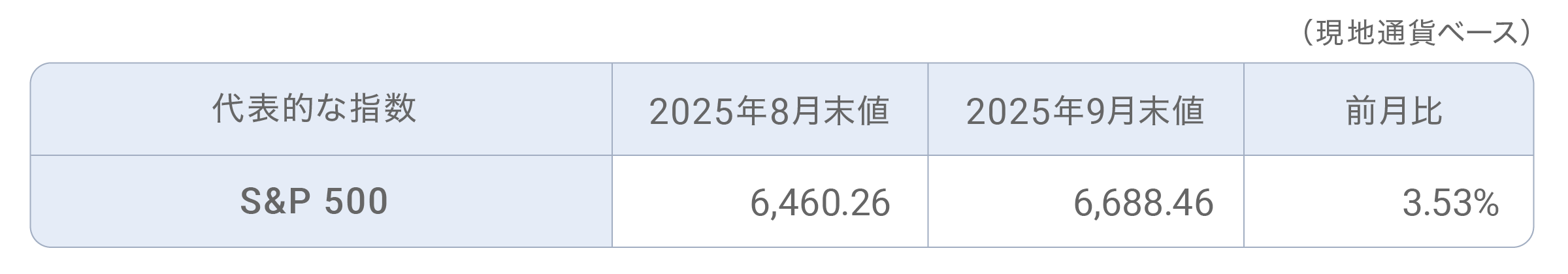 202509_table_us