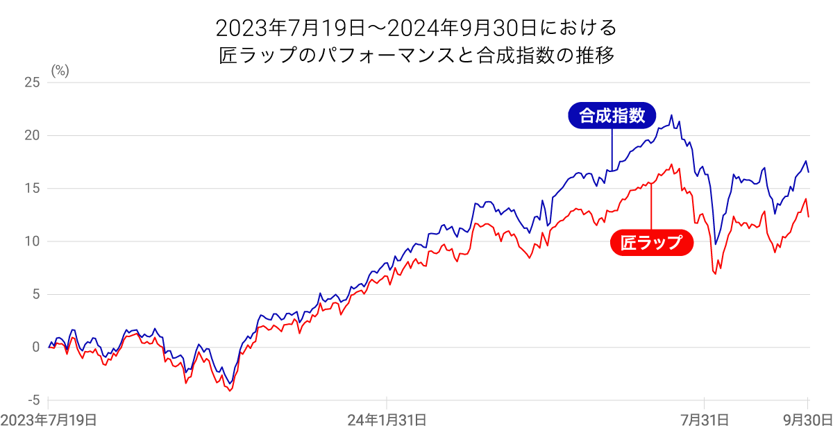 202409takumigraph01