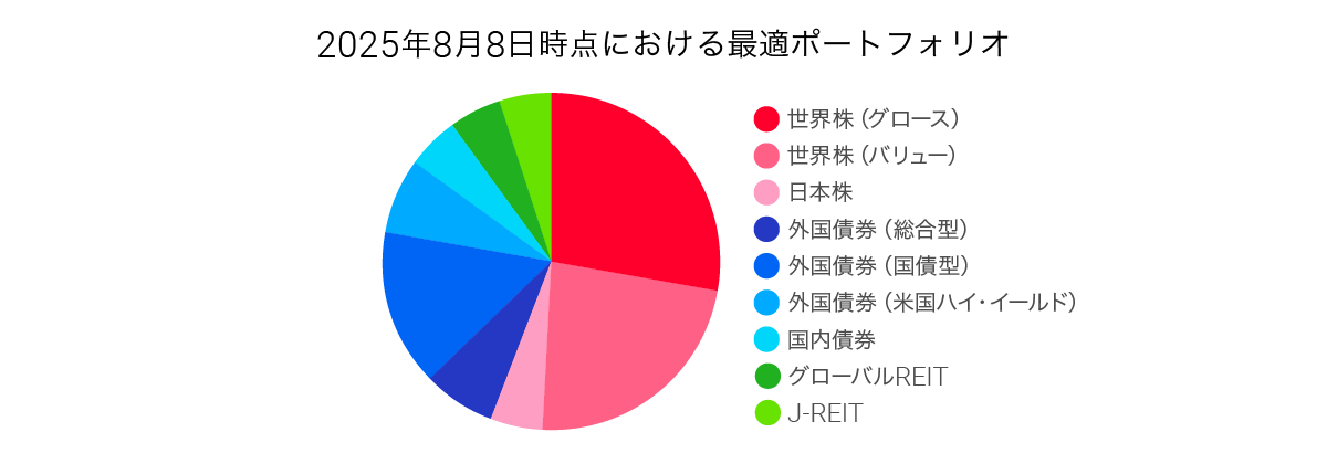 202508_takumi_graph03